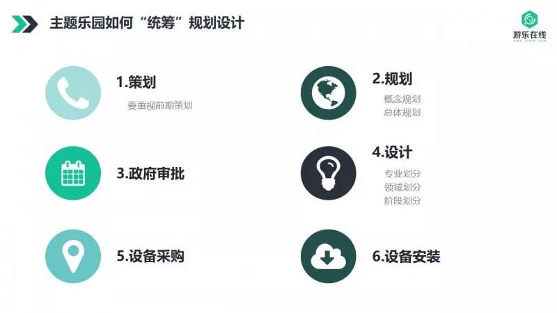 主题乐园规划