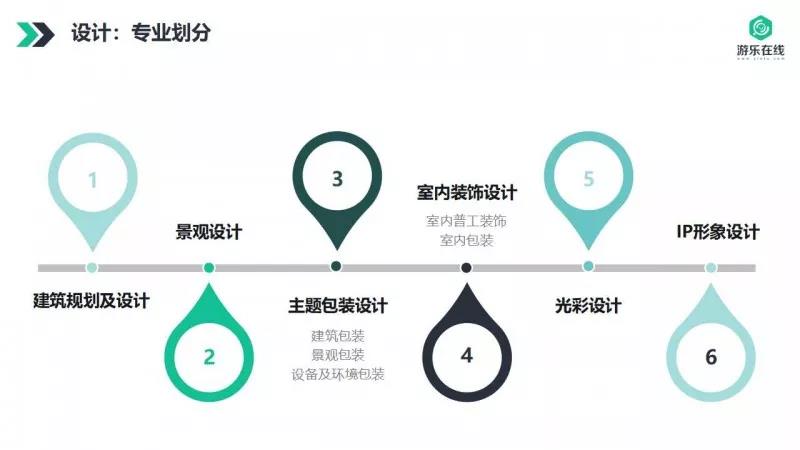 主题乐园设计