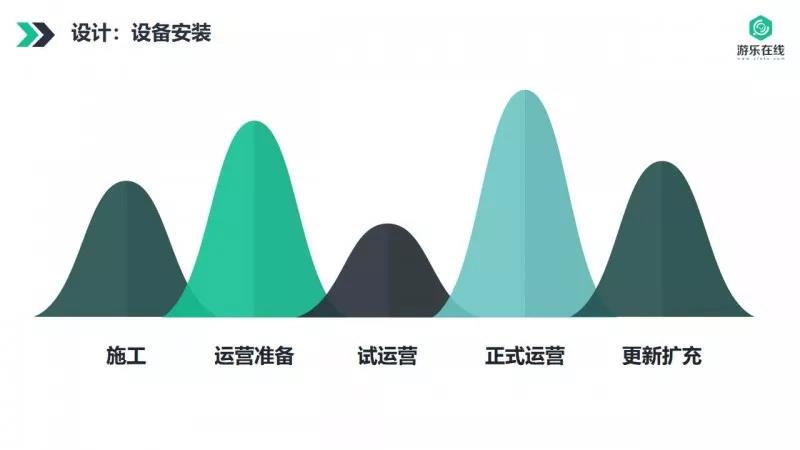 主题乐园规划设计