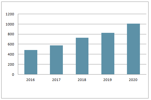 康养旅游规划设计 康养旅游规划设计