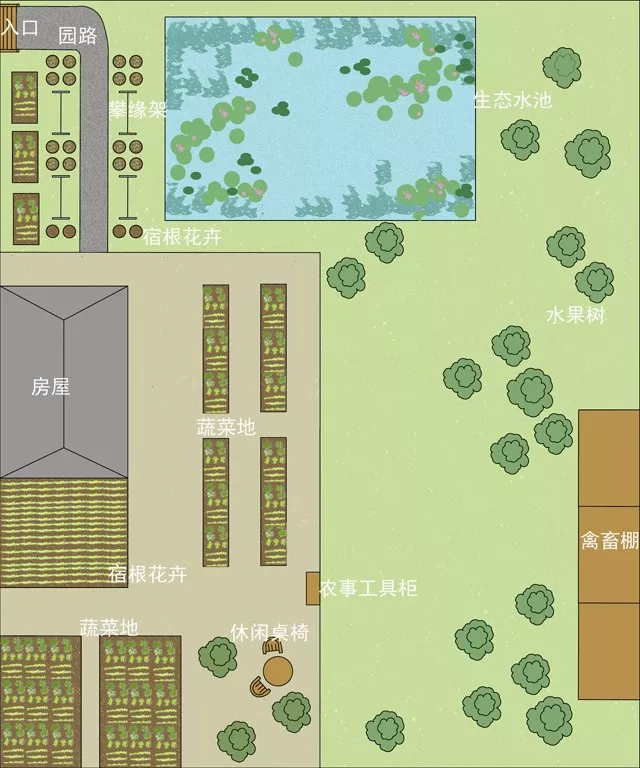 农场庄园规划设计