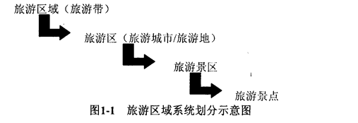 旅游景区总体规划