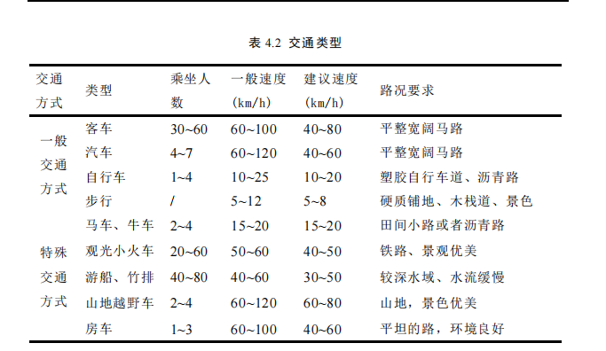 田园综合体道路及交通系统规划设计