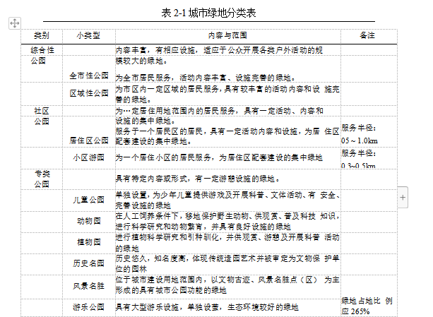 什么是城市公园?城市公园有哪些分类?